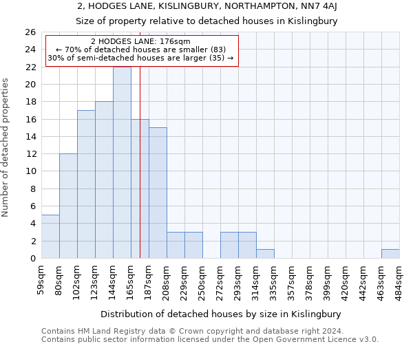 2, HODGES LANE, KISLINGBURY, NORTHAMPTON, NN7 4AJ: Size of property relative to detached houses in Kislingbury