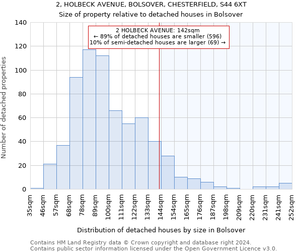 2, HOLBECK AVENUE, BOLSOVER, CHESTERFIELD, S44 6XT: Size of property relative to detached houses in Bolsover