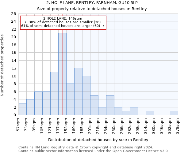 2, HOLE LANE, BENTLEY, FARNHAM, GU10 5LP: Size of property relative to detached houses in Bentley