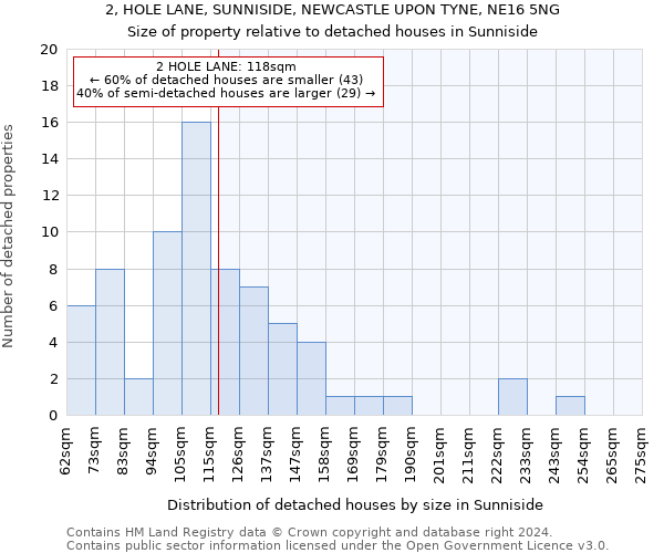 2, HOLE LANE, SUNNISIDE, NEWCASTLE UPON TYNE, NE16 5NG: Size of property relative to detached houses in Sunniside