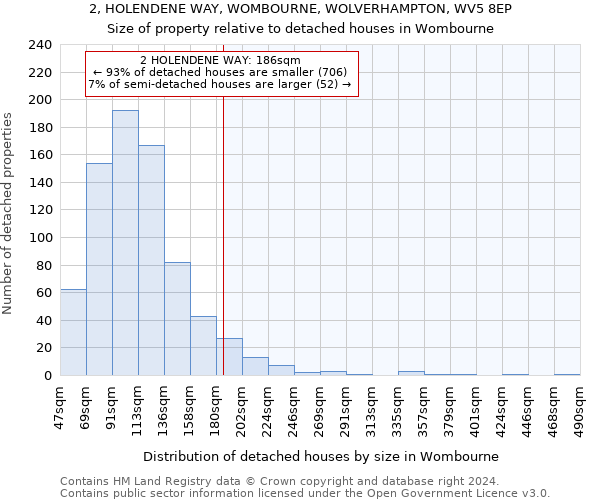 2, HOLENDENE WAY, WOMBOURNE, WOLVERHAMPTON, WV5 8EP: Size of property relative to detached houses in Wombourne