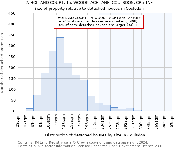 2, HOLLAND COURT, 15, WOODPLACE LANE, COULSDON, CR5 1NE: Size of property relative to detached houses in Coulsdon