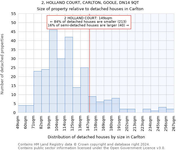 2, HOLLAND COURT, CARLTON, GOOLE, DN14 9QT: Size of property relative to detached houses in Carlton