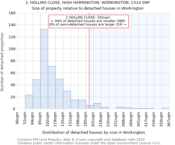 2, HOLLINS CLOSE, HIGH HARRINGTON, WORKINGTON, CA14 5NP: Size of property relative to detached houses in Workington