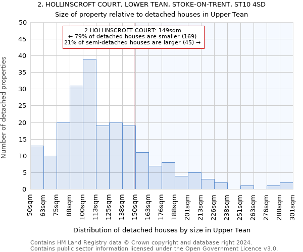 2, HOLLINSCROFT COURT, LOWER TEAN, STOKE-ON-TRENT, ST10 4SD: Size of property relative to detached houses in Upper Tean