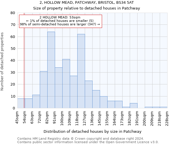 2, HOLLOW MEAD, PATCHWAY, BRISTOL, BS34 5AT: Size of property relative to detached houses in Patchway