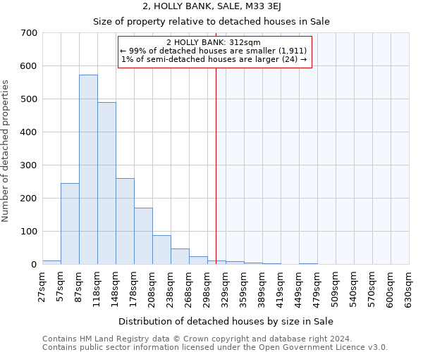 2, HOLLY BANK, SALE, M33 3EJ: Size of property relative to detached houses in Sale