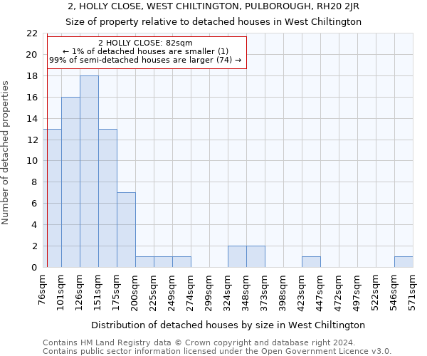 2, HOLLY CLOSE, WEST CHILTINGTON, PULBOROUGH, RH20 2JR: Size of property relative to detached houses in West Chiltington