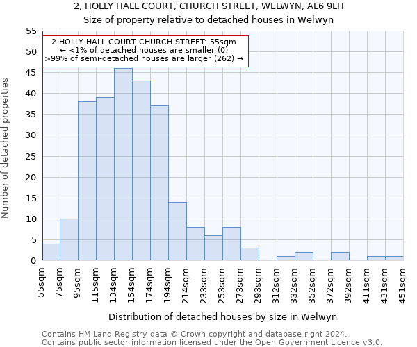 2, HOLLY HALL COURT, CHURCH STREET, WELWYN, AL6 9LH: Size of property relative to detached houses in Welwyn