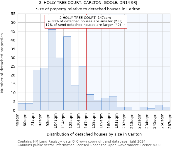 2, HOLLY TREE COURT, CARLTON, GOOLE, DN14 9RJ: Size of property relative to detached houses in Carlton