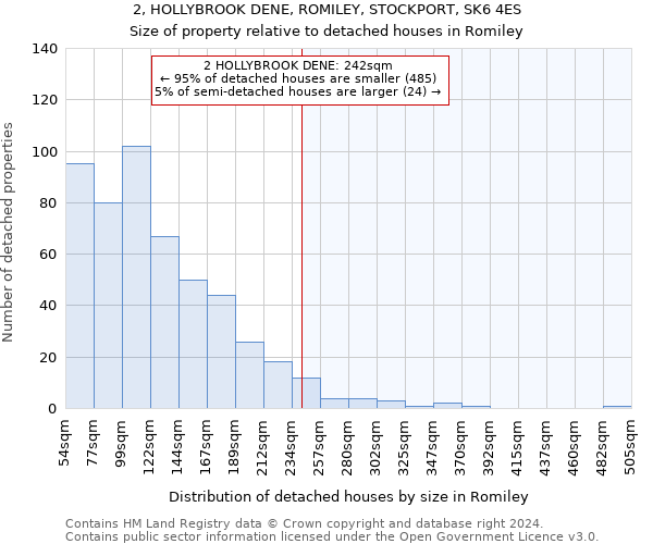 2, HOLLYBROOK DENE, ROMILEY, STOCKPORT, SK6 4ES: Size of property relative to detached houses in Romiley