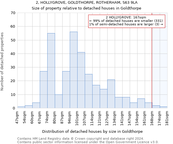 2, HOLLYGROVE, GOLDTHORPE, ROTHERHAM, S63 9LA: Size of property relative to detached houses in Goldthorpe