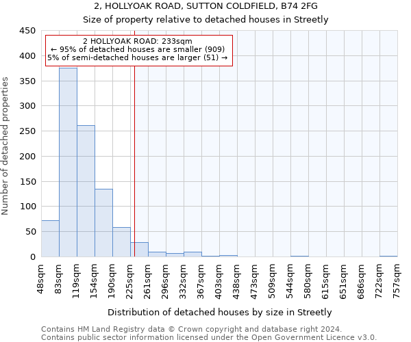 2, HOLLYOAK ROAD, SUTTON COLDFIELD, B74 2FG: Size of property relative to detached houses in Streetly