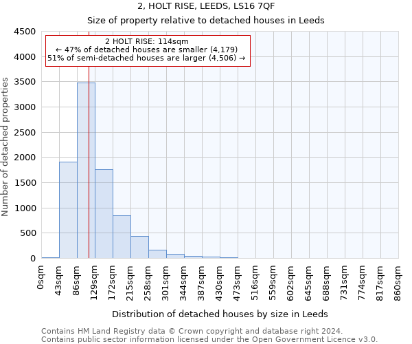 2, HOLT RISE, LEEDS, LS16 7QF: Size of property relative to detached houses in Leeds