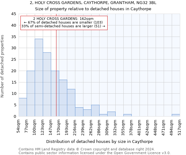 2, HOLY CROSS GARDENS, CAYTHORPE, GRANTHAM, NG32 3BL: Size of property relative to detached houses in Caythorpe