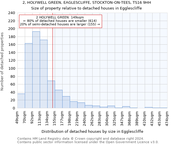 2, HOLYWELL GREEN, EAGLESCLIFFE, STOCKTON-ON-TEES, TS16 9HH: Size of property relative to detached houses in Egglescliffe