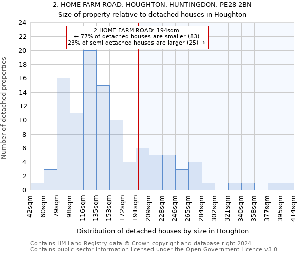 2, HOME FARM ROAD, HOUGHTON, HUNTINGDON, PE28 2BN: Size of property relative to detached houses in Houghton