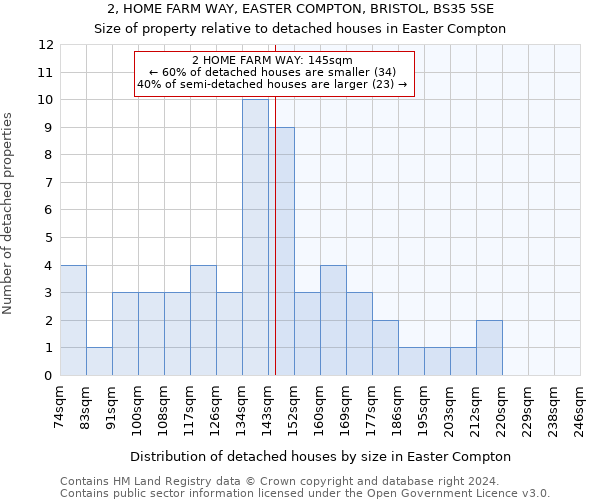 2, HOME FARM WAY, EASTER COMPTON, BRISTOL, BS35 5SE: Size of property relative to detached houses in Easter Compton