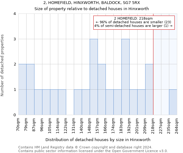 2, HOMEFIELD, HINXWORTH, BALDOCK, SG7 5RX: Size of property relative to detached houses in Hinxworth