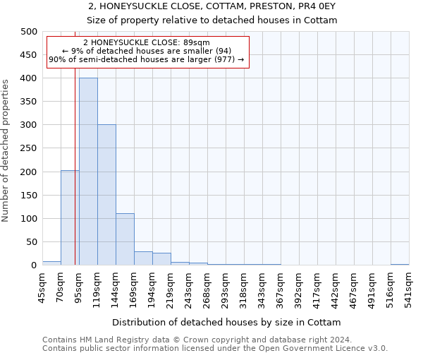 2, HONEYSUCKLE CLOSE, COTTAM, PRESTON, PR4 0EY: Size of property relative to detached houses in Cottam