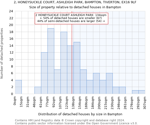 2, HONEYSUCKLE COURT, ASHLEIGH PARK, BAMPTON, TIVERTON, EX16 9LF: Size of property relative to detached houses in Bampton