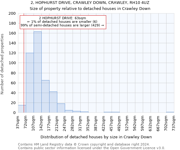 2, HOPHURST DRIVE, CRAWLEY DOWN, CRAWLEY, RH10 4UZ: Size of property relative to detached houses in Crawley Down