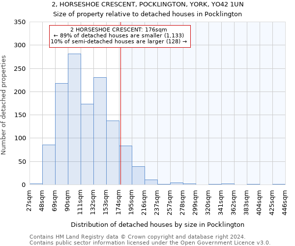 2, HORSESHOE CRESCENT, POCKLINGTON, YORK, YO42 1UN: Size of property relative to detached houses in Pocklington