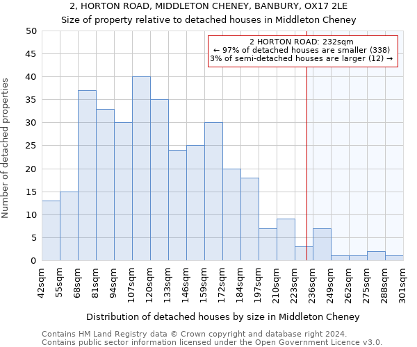 2, HORTON ROAD, MIDDLETON CHENEY, BANBURY, OX17 2LE: Size of property relative to detached houses in Middleton Cheney