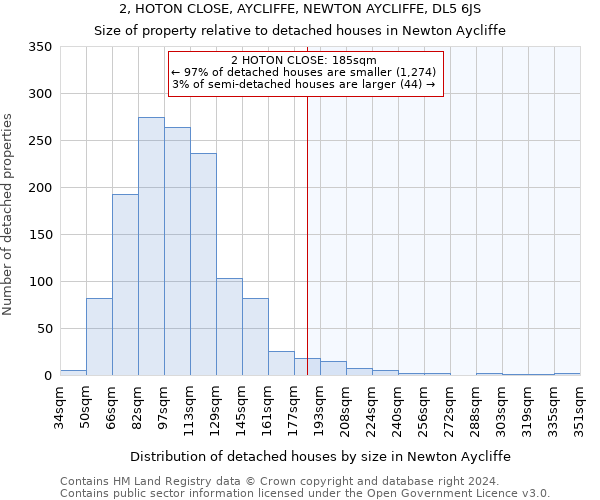 2, HOTON CLOSE, AYCLIFFE, NEWTON AYCLIFFE, DL5 6JS: Size of property relative to detached houses in Newton Aycliffe