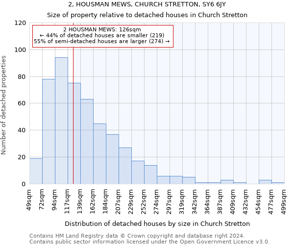 2, HOUSMAN MEWS, CHURCH STRETTON, SY6 6JY: Size of property relative to detached houses in Church Stretton