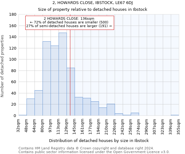 2, HOWARDS CLOSE, IBSTOCK, LE67 6DJ: Size of property relative to detached houses in Ibstock