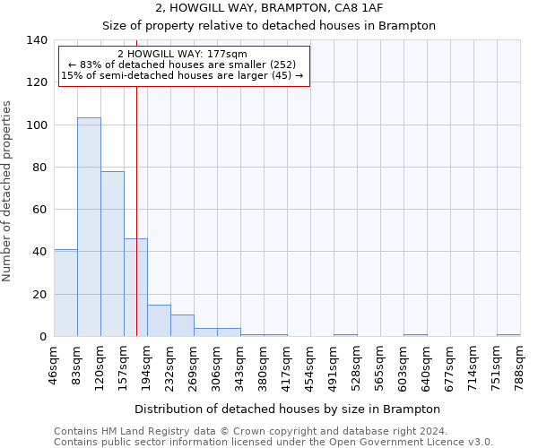 2, HOWGILL WAY, BRAMPTON, CA8 1AF: Size of property relative to detached houses in Brampton