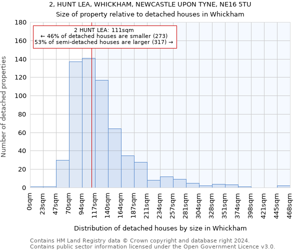 2, HUNT LEA, WHICKHAM, NEWCASTLE UPON TYNE, NE16 5TU: Size of property relative to detached houses in Whickham