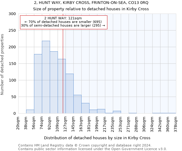 2, HUNT WAY, KIRBY CROSS, FRINTON-ON-SEA, CO13 0RQ: Size of property relative to detached houses in Kirby Cross