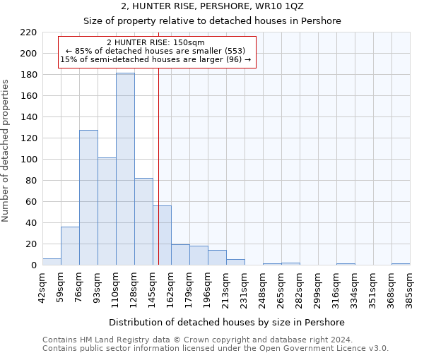 2, HUNTER RISE, PERSHORE, WR10 1QZ: Size of property relative to detached houses in Pershore