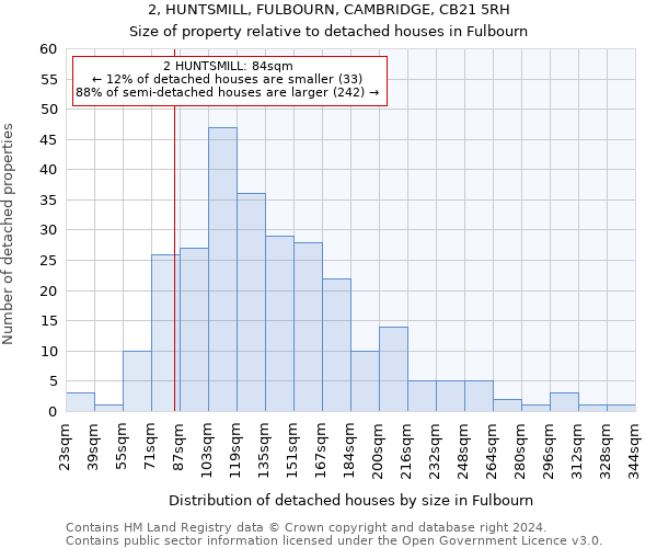 2, HUNTSMILL, FULBOURN, CAMBRIDGE, CB21 5RH: Size of property relative to detached houses in Fulbourn