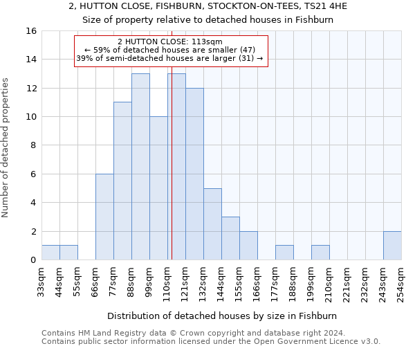 2, HUTTON CLOSE, FISHBURN, STOCKTON-ON-TEES, TS21 4HE: Size of property relative to detached houses in Fishburn