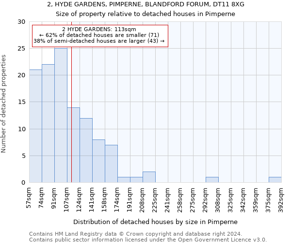 2, HYDE GARDENS, PIMPERNE, BLANDFORD FORUM, DT11 8XG: Size of property relative to detached houses in Pimperne