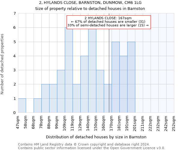 2, HYLANDS CLOSE, BARNSTON, DUNMOW, CM6 1LG: Size of property relative to detached houses in Barnston