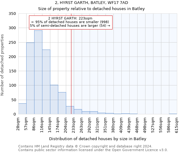 2, HYRST GARTH, BATLEY, WF17 7AD: Size of property relative to detached houses in Batley