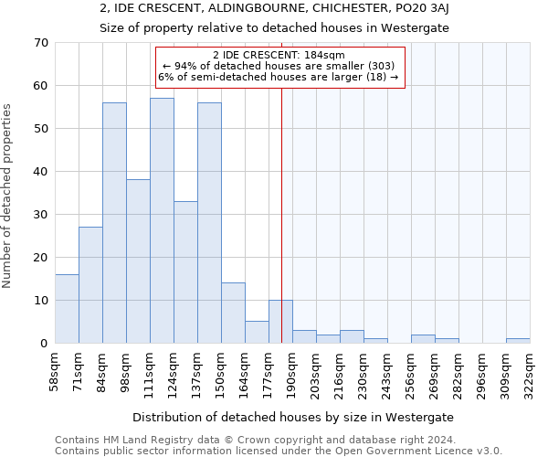 2, IDE CRESCENT, ALDINGBOURNE, CHICHESTER, PO20 3AJ: Size of property relative to detached houses in Westergate