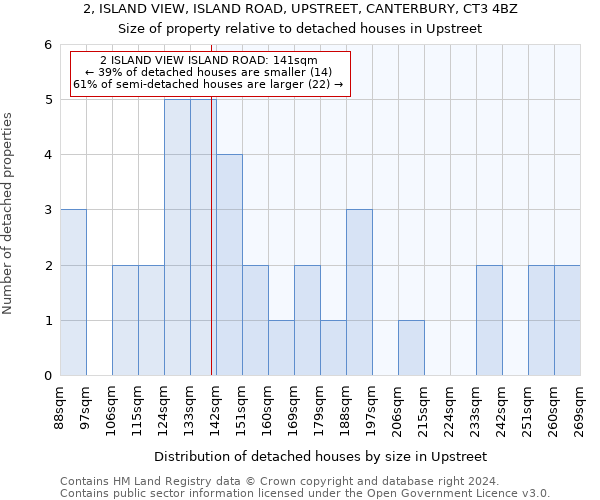 2, ISLAND VIEW, ISLAND ROAD, UPSTREET, CANTERBURY, CT3 4BZ: Size of property relative to detached houses in Upstreet