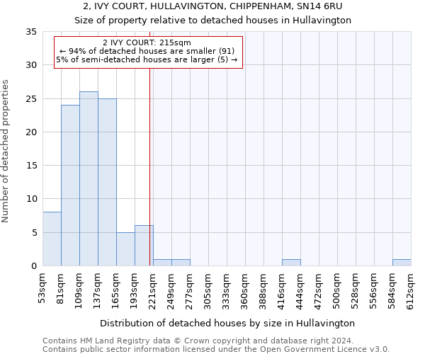 2, IVY COURT, HULLAVINGTON, CHIPPENHAM, SN14 6RU: Size of property relative to detached houses in Hullavington