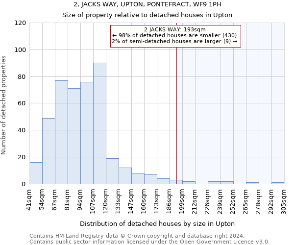 2, JACKS WAY, UPTON, PONTEFRACT, WF9 1PH: Size of property relative to detached houses in Upton