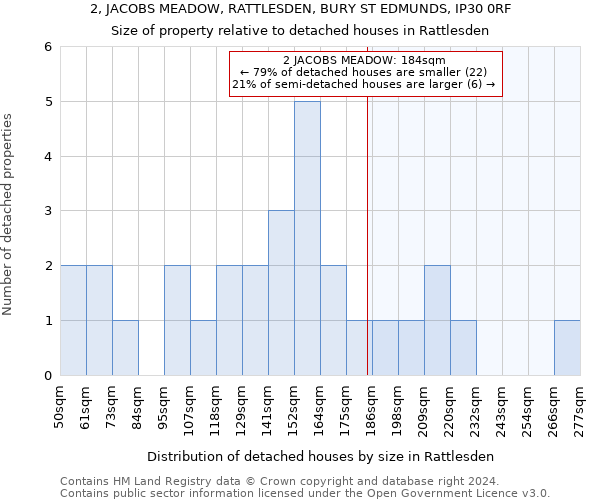 2, JACOBS MEADOW, RATTLESDEN, BURY ST EDMUNDS, IP30 0RF: Size of property relative to detached houses in Rattlesden