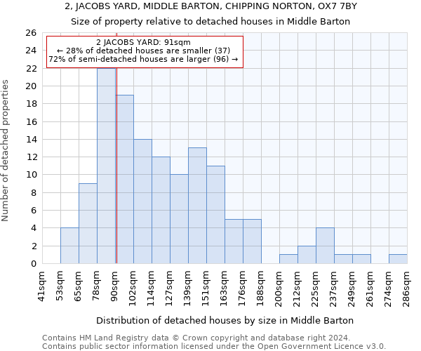 2, JACOBS YARD, MIDDLE BARTON, CHIPPING NORTON, OX7 7BY: Size of property relative to detached houses in Middle Barton