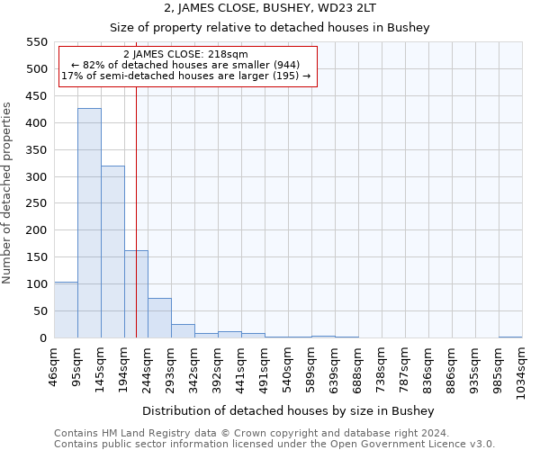 2, JAMES CLOSE, BUSHEY, WD23 2LT: Size of property relative to detached houses in Bushey