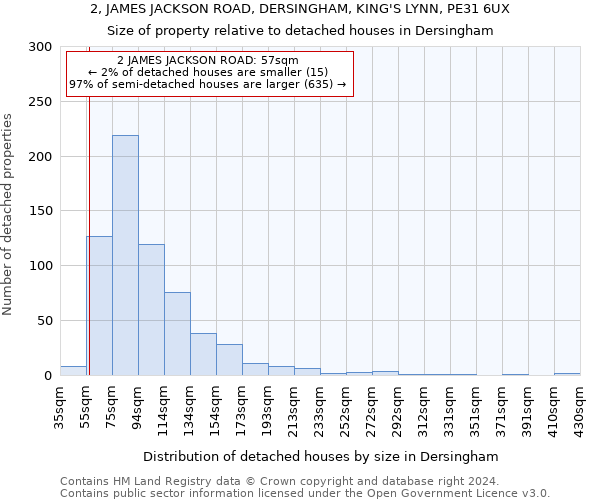 2, JAMES JACKSON ROAD, DERSINGHAM, KING'S LYNN, PE31 6UX: Size of property relative to detached houses in Dersingham