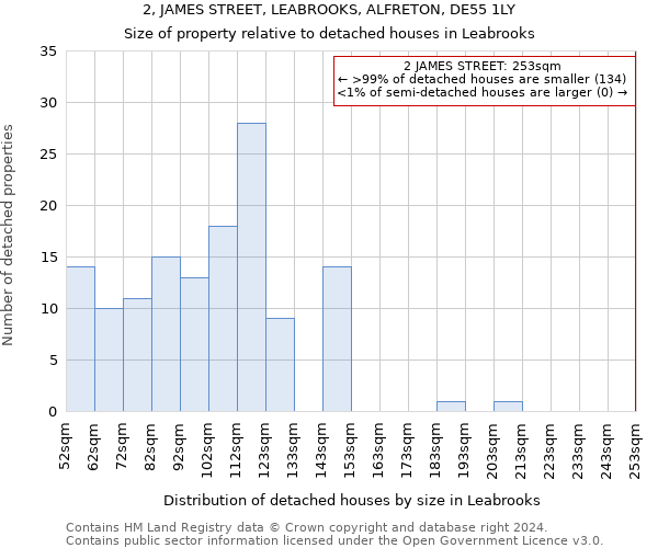 2, JAMES STREET, LEABROOKS, ALFRETON, DE55 1LY: Size of property relative to detached houses in Leabrooks