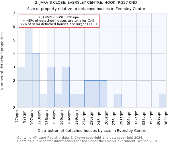 2, JARVIS CLOSE, EVERSLEY CENTRE, HOOK, RG27 0ND: Size of property relative to detached houses in Eversley Centre